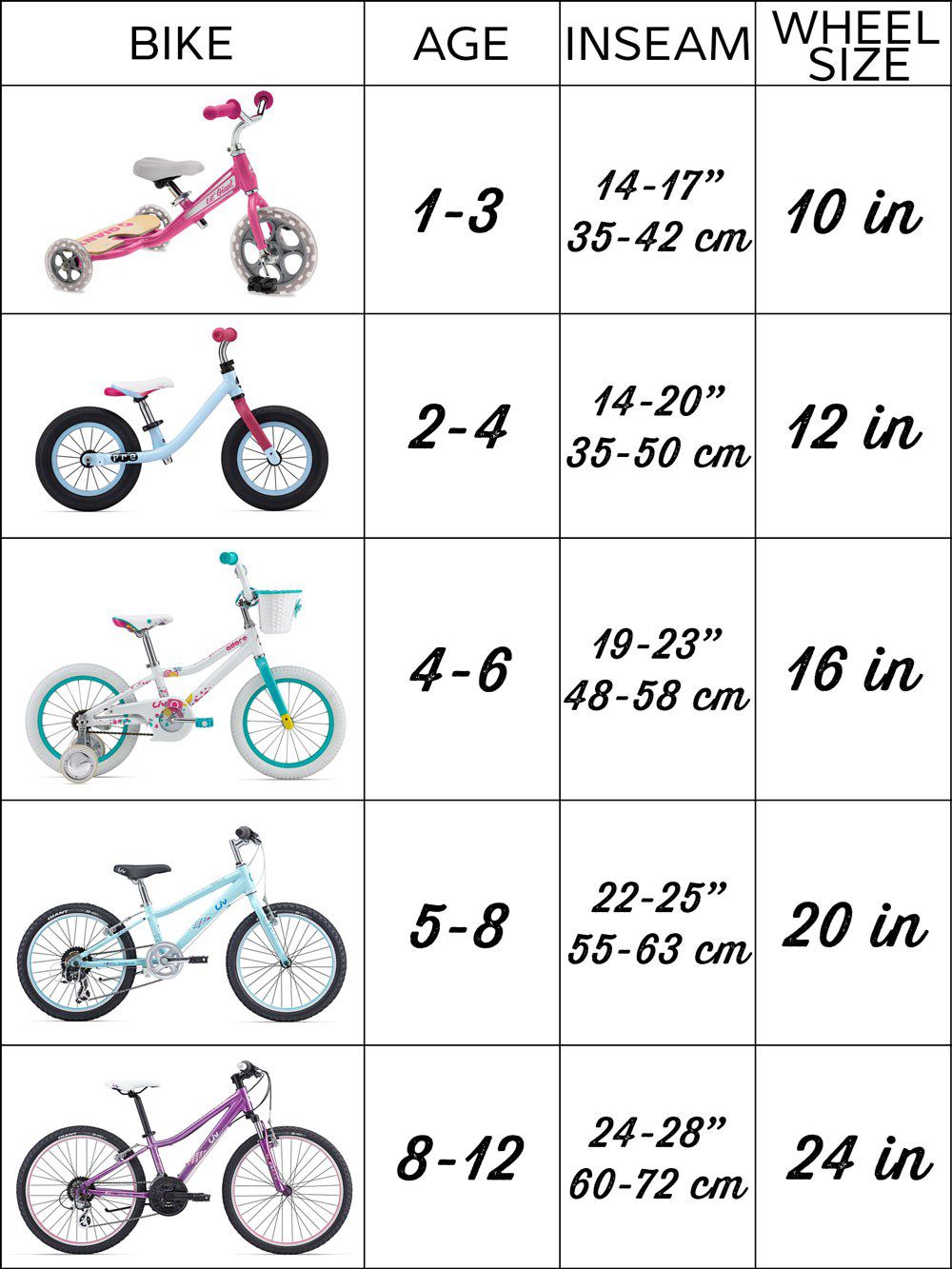 Lời khuyên cho việc mua xe đạp phù hợp cho bé